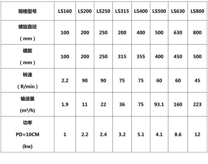 螺旋輸送機技術參數(shù)