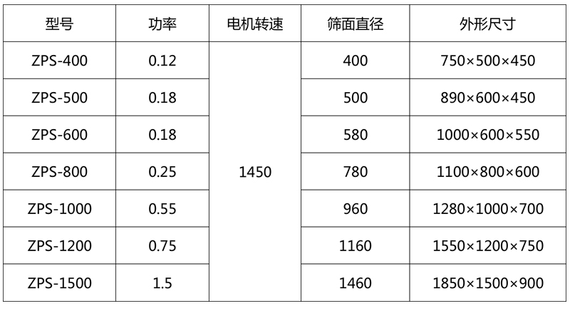 技術參數(shù)